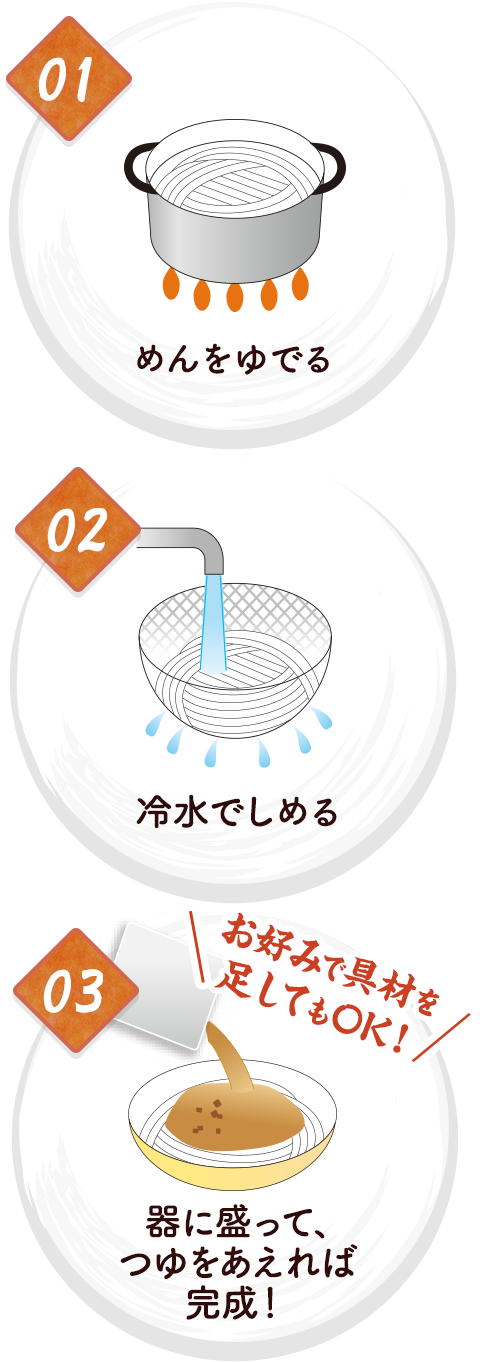 1.めんをゆでる／2.冷水でしめる／3.器に盛って、つゆをあえれば完成！ お好みで具材を足してもOK！