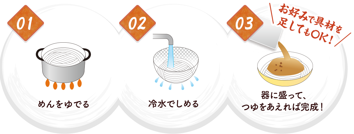 1.めんをゆでる／2.冷水でしめる／3.器に盛って、つゆをあえれば完成！ お好みで具材を足してもOK！