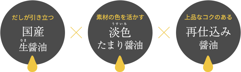 「だしが引き立つ国産生(なま)醤油」×「素材の色を活かす淡色(うすいろ)たまり醤油」×「上品なコクのある再仕込み醤油」