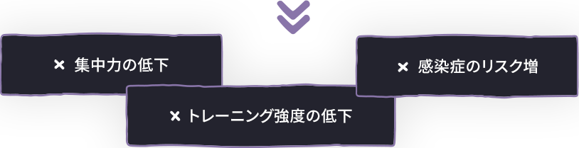 集中力の低下、トレーニング強度の低下、感染のリスク増